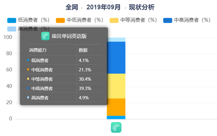 工具型產(chǎn)品02