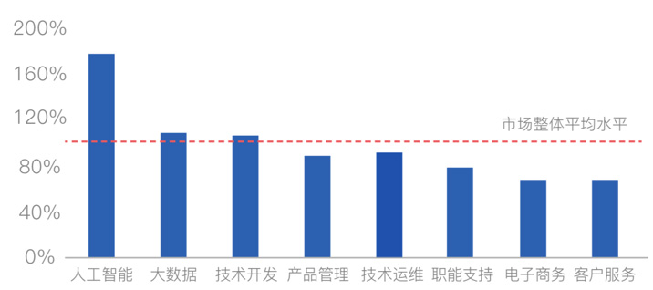 人工智能就業(yè)方向2