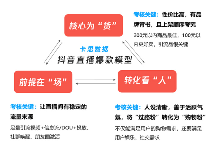 1個爆火公式9