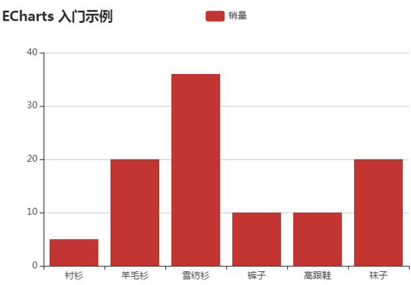 ECharts入門示例02