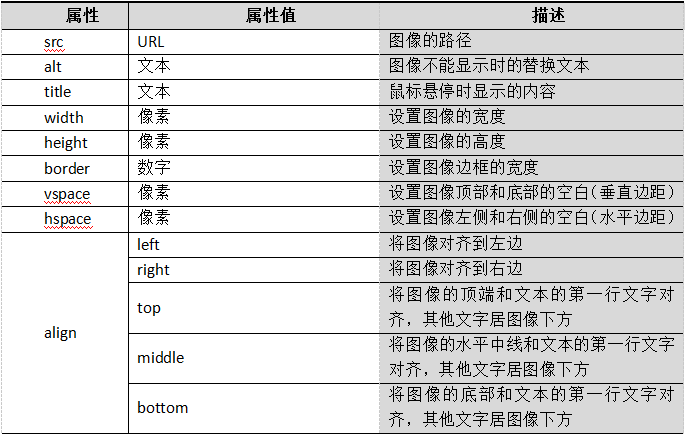 <img />標簽的屬性