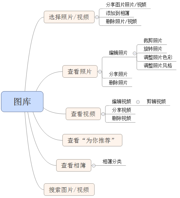 產(chǎn)品結(jié)構(gòu)圖