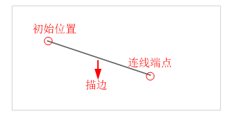 HTML畫(huà)布繪制線(xiàn)