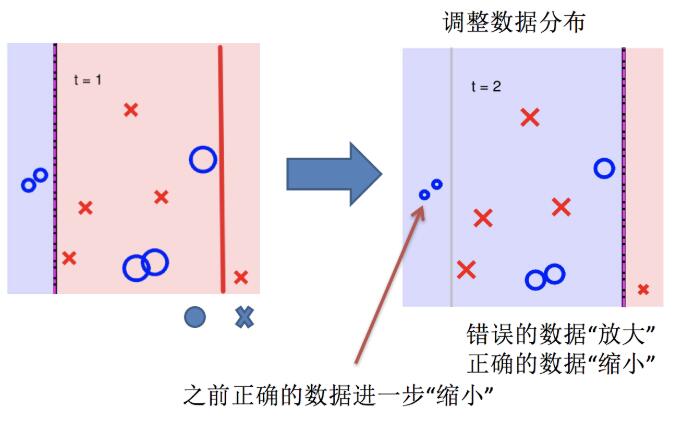 boosting實(shí)現(xiàn)過(guò)程05