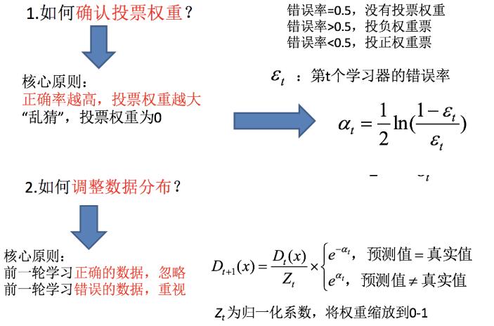 boosting實(shí)現(xiàn)過(guò)程08