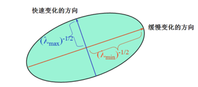 Harris角點檢測04