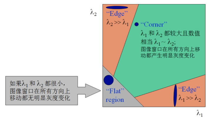 Harris角點檢測08