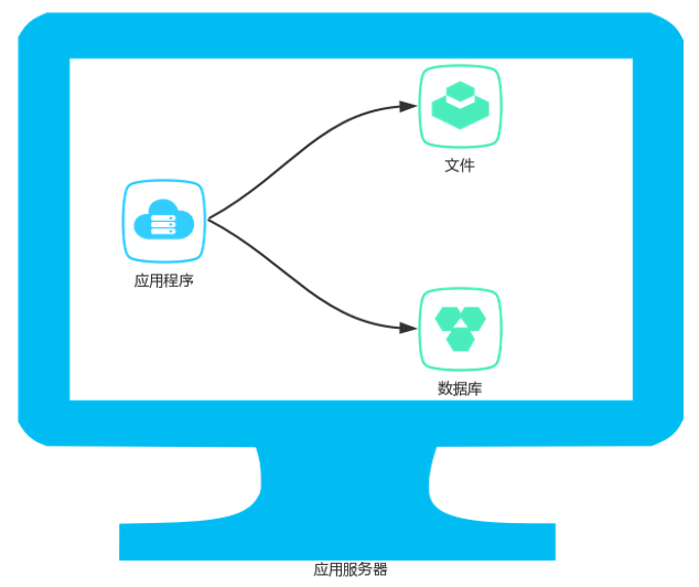 saas產(chǎn)品設(shè)計(jì)