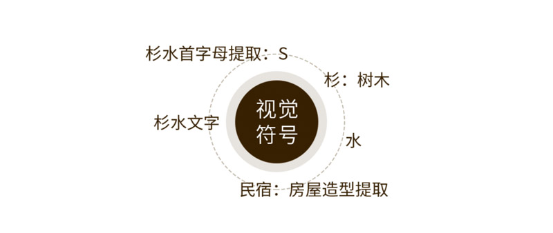 LOGO設計元素提取