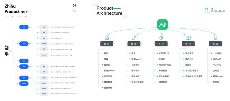 設(shè)計目標02