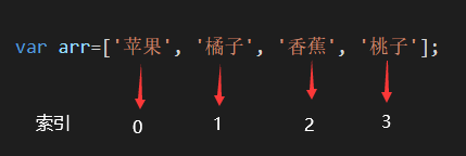 1625640945497_數(shù)組.png