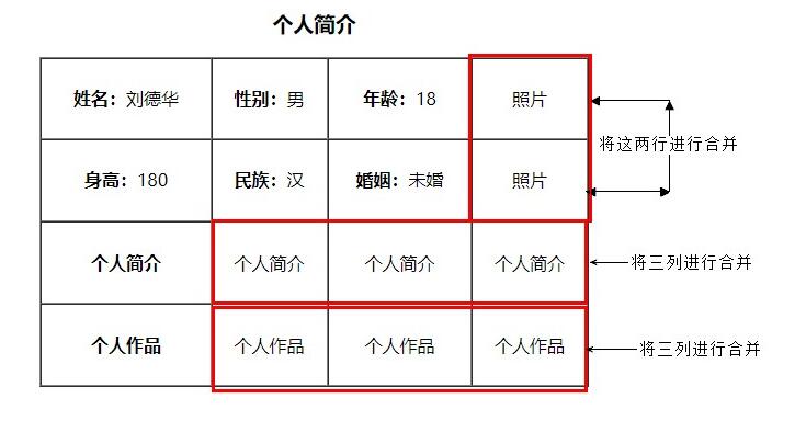 合并單元格實(shí)例教程