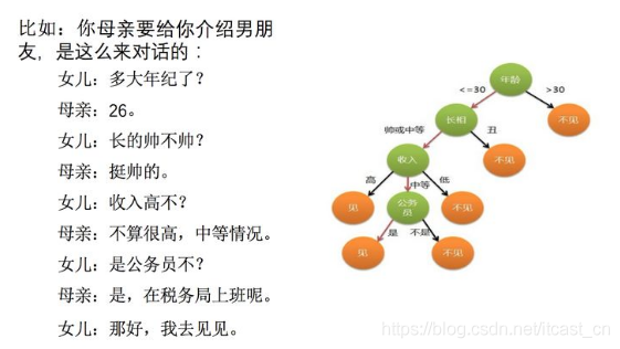 機器學習中入門級必學的算法