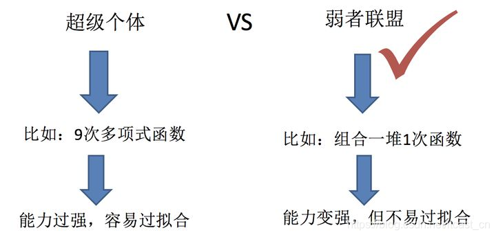 機(jī)器學(xué)習(xí)中入門級(jí)必學(xué)的算法