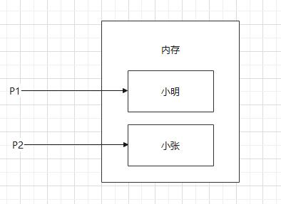 Javascript變量