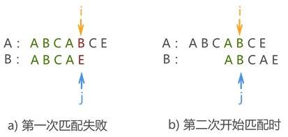 快速模式匹配03