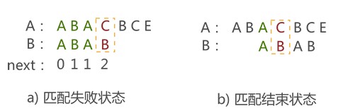 快速模式匹配10