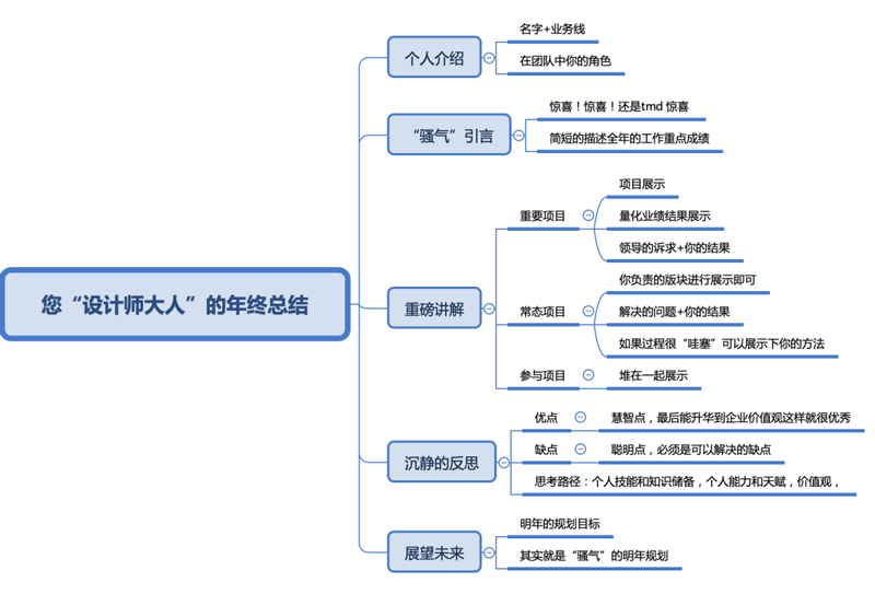 年終總結(jié)04