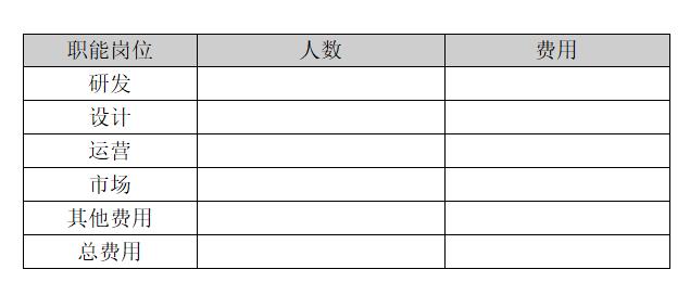 BRD成本預算