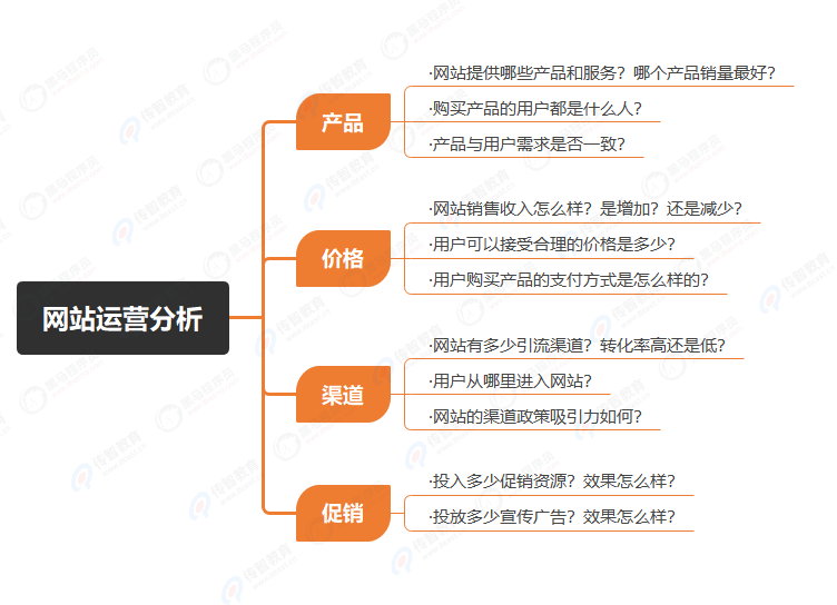 4P營(yíng)銷理論在網(wǎng)站運(yùn)營(yíng)分析中的應(yīng)用