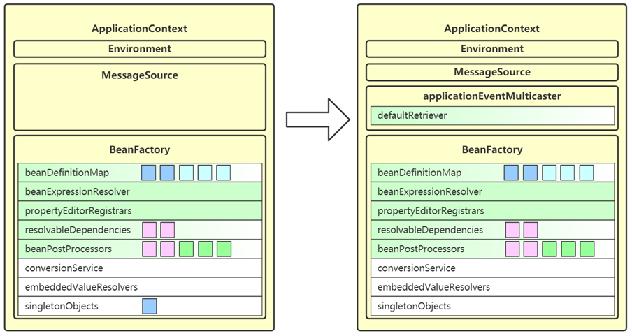 initApplicationContextEventMulticaster