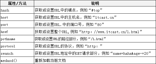 location對(duì)象