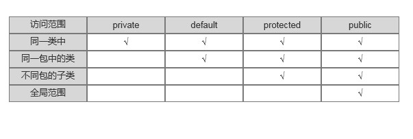 訪問控制權(quán)限表