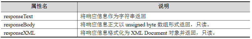 獲取服務(wù)器響應(yīng)信息的相關(guān)屬性