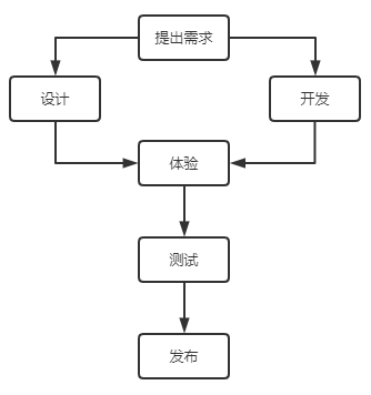 權(quán)限管理