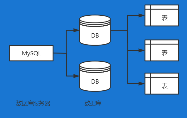數(shù)據(jù)庫(kù)服務(wù)器