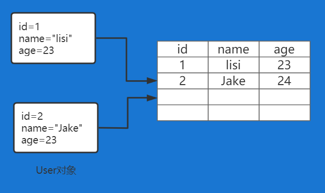 數(shù)據(jù)庫(kù)儲(chǔ)存在表格中