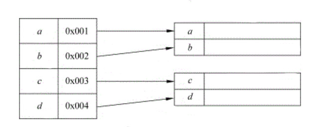 索引儲存結(jié)構(gòu)