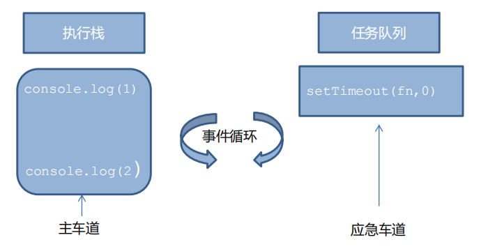 js執(zhí)行機(jī)制