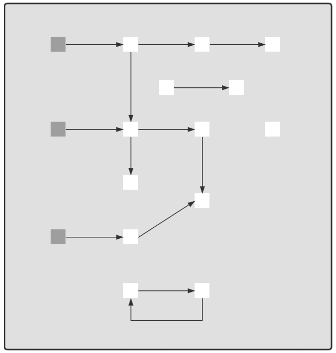 三色標記