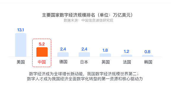 大數(shù)據(jù)培訓包就業(yè)靠譜嗎