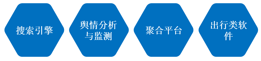 網(wǎng)絡(luò)爬蟲(chóng)的應(yīng)用場(chǎng)景