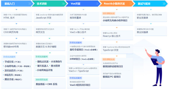 web前端是做什么的？