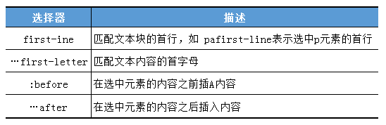 偽類選擇器