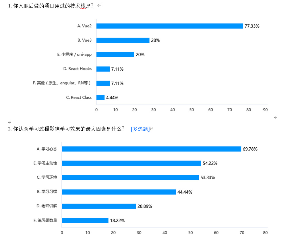 學(xué)生反饋