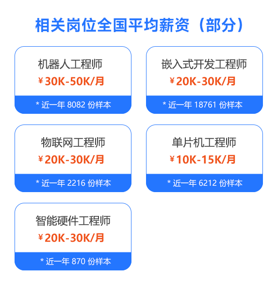 機器人相關崗位需求