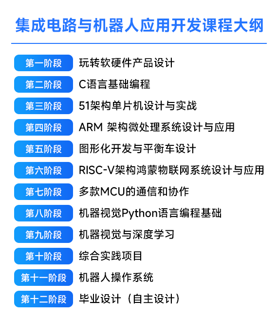 集成電路與機器人應用開發(fā)課程大綱