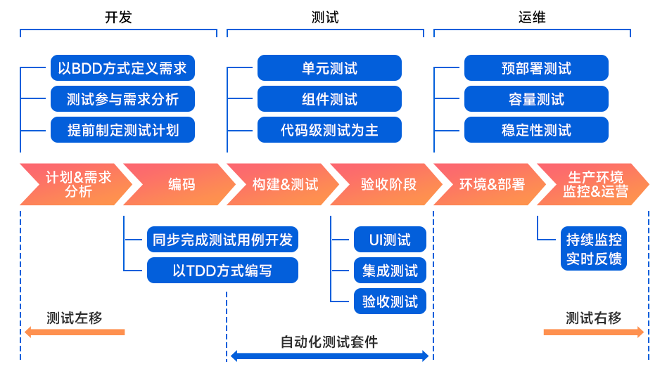 TOB測試人員三大技術(shù)能力圖