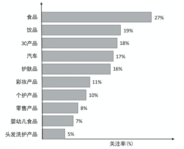 條形圖