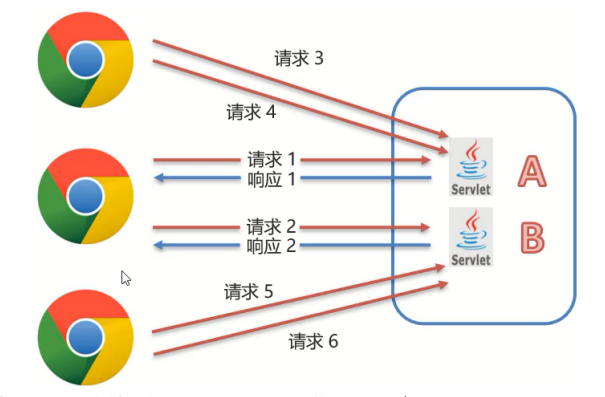 會(huì)話跟蹤技術(shù)