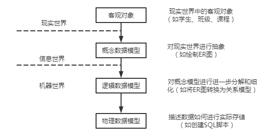 客觀對象轉(zhuǎn)換為計(jì)算機(jī)存儲(chǔ)對象