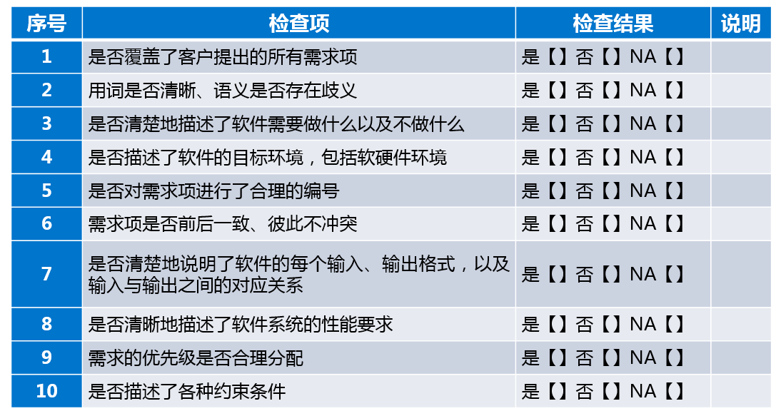 軟件測(cè)試流程