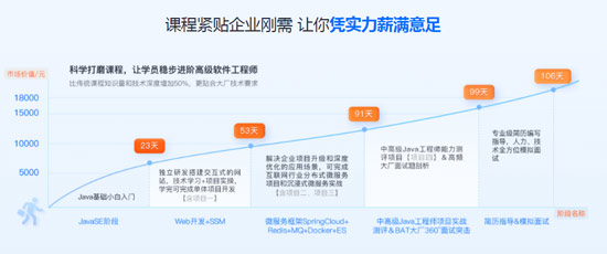 java培訓(xùn)出來的能找到工作嗎?