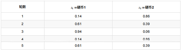 其他4輪的概率