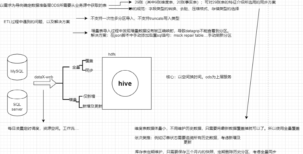 △學(xué)生在項(xiàng)目實(shí)施過(guò)程中技術(shù)業(yè)務(wù)架構(gòu)的文檔