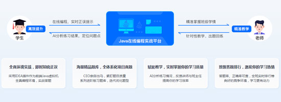 java培訓班報哪個好？